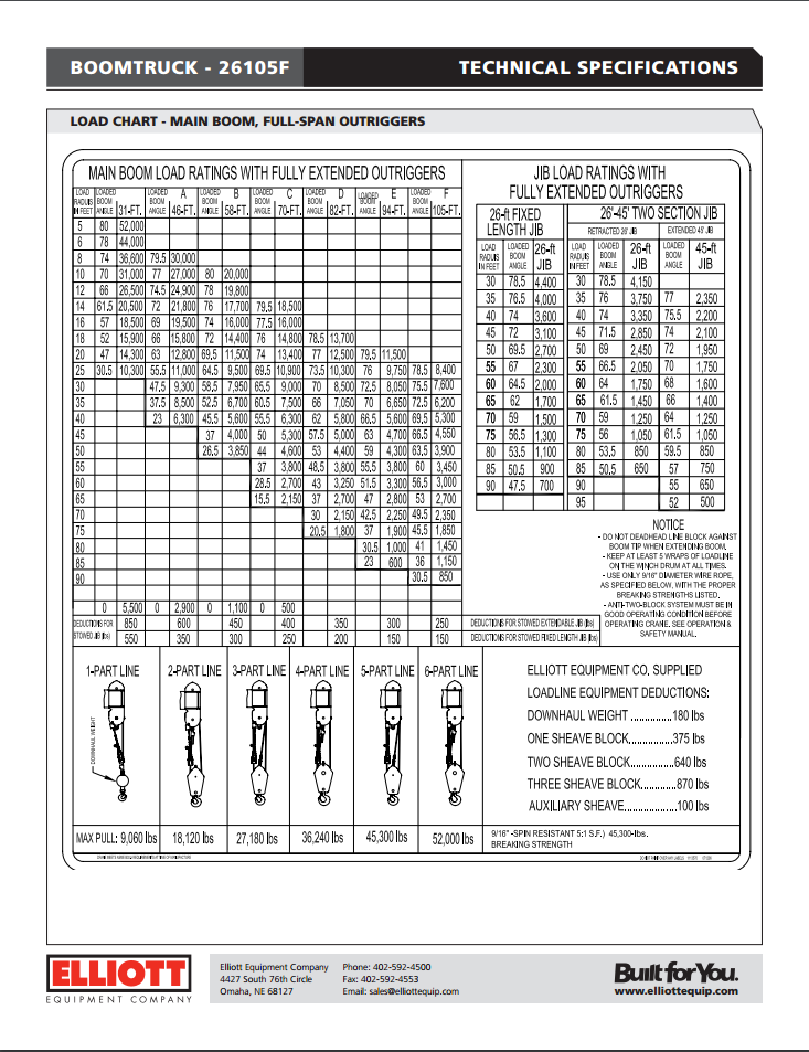 Main chart. Load Chart. Truck capacity Chart. Technical Specification. Load Charts of 50 te Cranes.