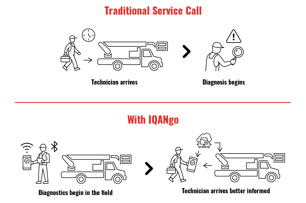 IQANgo module explaining how it works